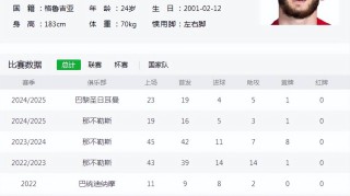 冠军圣体！意甲、法甲、法国杯、欧冠，7500万先生要当“四冠王”
